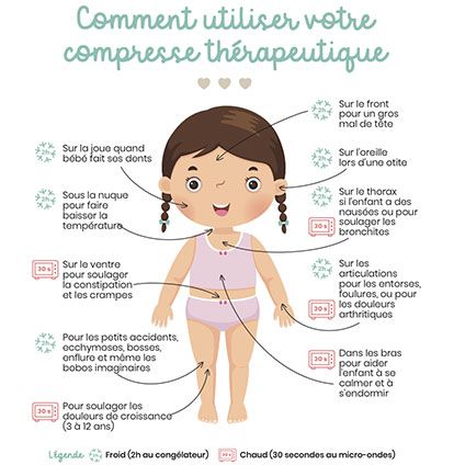 Mode d'emploi ourson thérapeutique Béké-Bobo